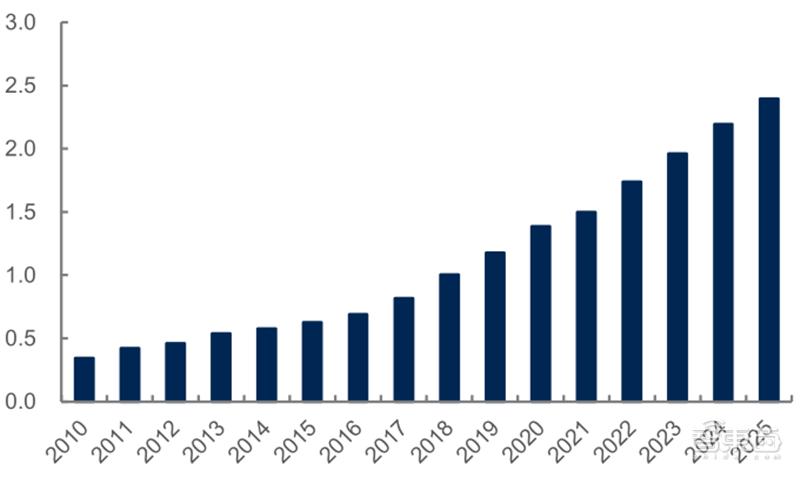 源于美国,兴于日韩,未来看中国!揭秘存储行业60年兴衰|智东西内参
