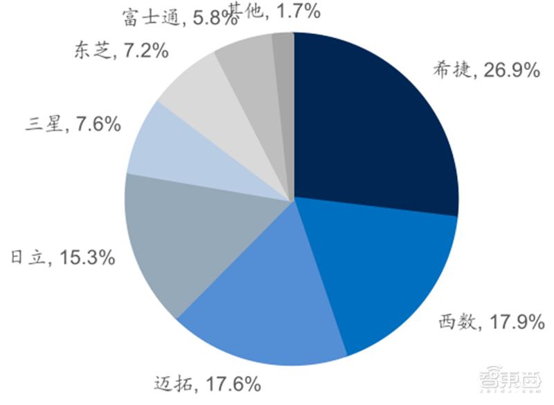 源于美国,兴于日韩,未来看中国!揭秘存储行业60年兴衰|智东西内参
