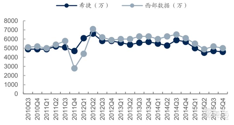 源于美国,兴于日韩,未来看中国!揭秘存储行业60年兴衰|智东西内参