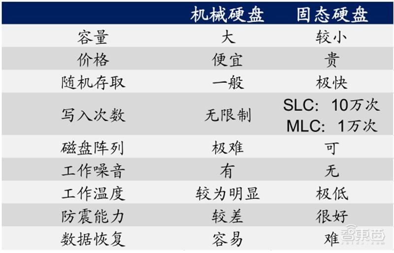 源于美国,兴于日韩,未来看中国!揭秘存储行业60年兴衰|智东西内参