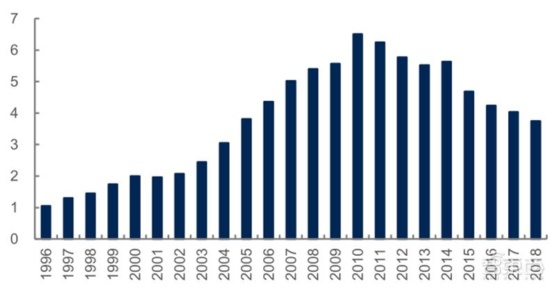 源于美国,兴于日韩,未来看中国!揭秘存储行业60年兴衰|智东西内参
