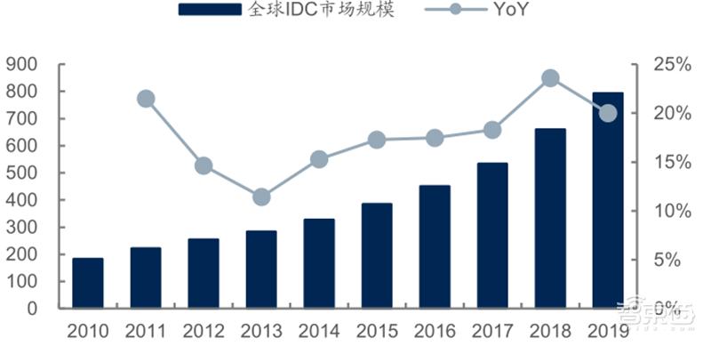 源于美国,兴于日韩,未来看中国!揭秘存储行业60年兴衰|智东西内参