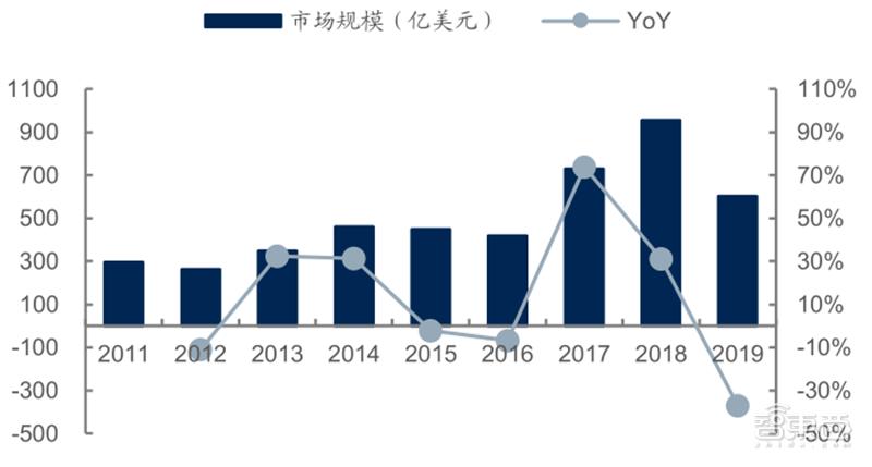 源于美国,兴于日韩,未来看中国!揭秘存储行业60年兴衰|智东西内参