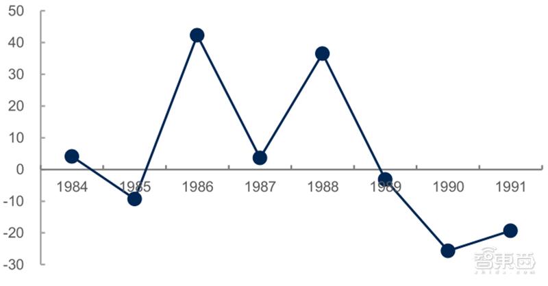 源于美国,兴于日韩,未来看中国!揭秘存储行业60年兴衰|智东西内参