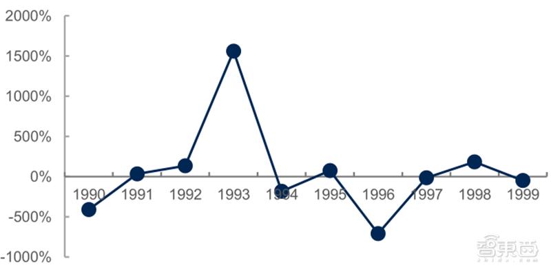 源于美国,兴于日韩,未来看中国!揭秘存储行业60年兴衰|智东西内参
