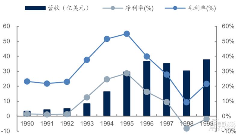 源于美国,兴于日韩,未来看中国!揭秘存储行业60年兴衰|智东西内参