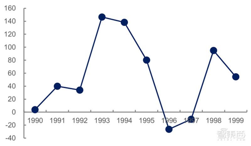 源于美国,兴于日韩,未来看中国!揭秘存储行业60年兴衰|智东西内参