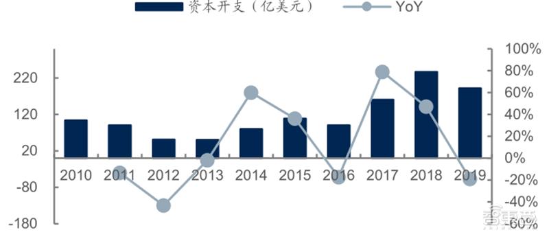 源于美国,兴于日韩,未来看中国!揭秘存储行业60年兴衰|智东西内参