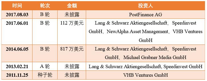 wikifolio：“零时差”社交投资平台