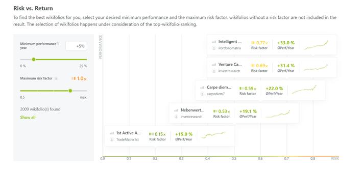 wikifolio：“零时差”社交投资平台