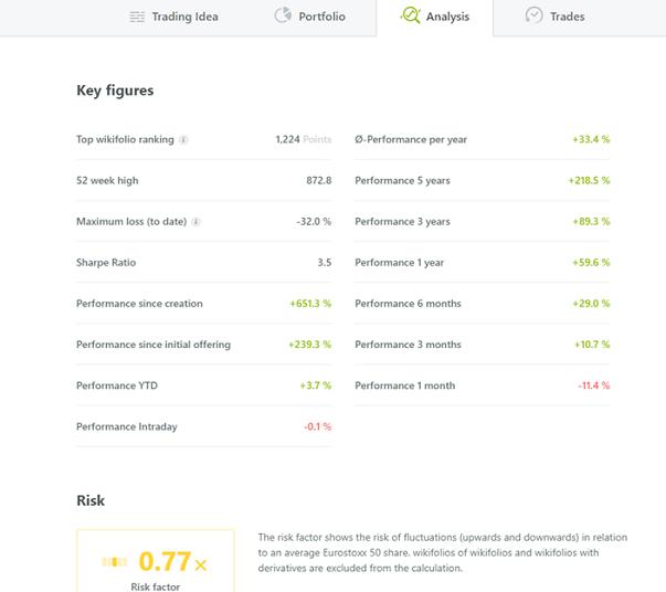 wikifolio：“零时差”社交投资平台