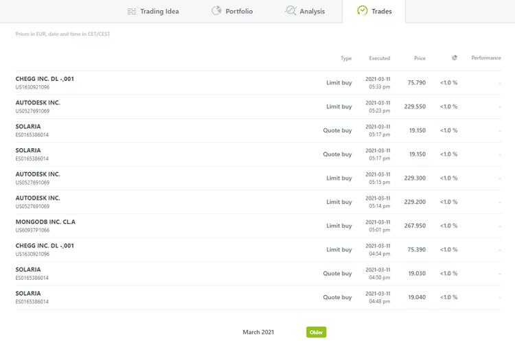 wikifolio：“零时差”社交投资平台
