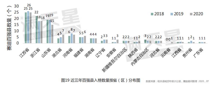 挺起“龙腰”,湖北打出三张牌