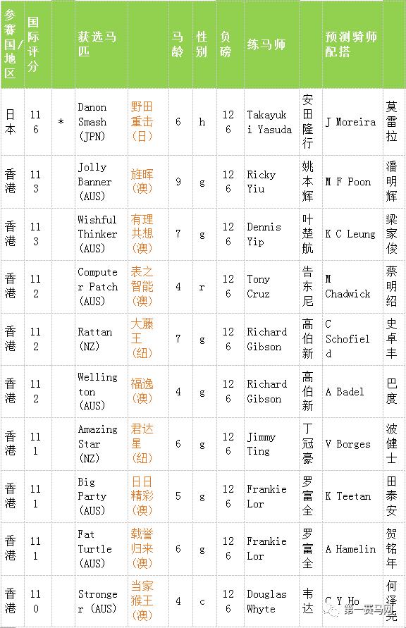 铁人三项赛事2021奖金多少,官方三大赛147奖金
