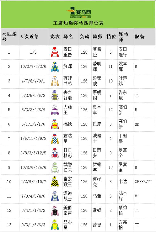 金枪六十最新连胜纪录,金枪六十所有战绩视频
