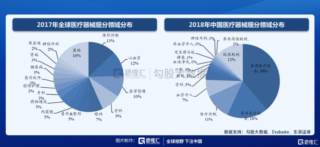 近视的人越来越多了，眼科公司纷纷上市，哪些公司值得多看一眼？