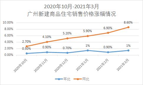 穗穗楼市,深圳学位房政策对房价的影响