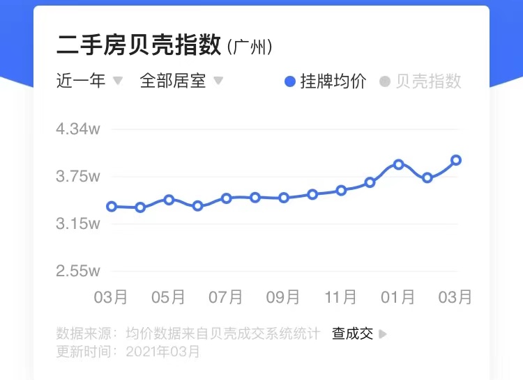 穗穗楼市,深圳学位房政策对房价的影响