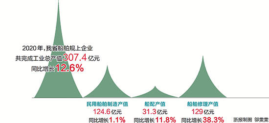 船舶产业发展情况分析,造船业业绩爆发