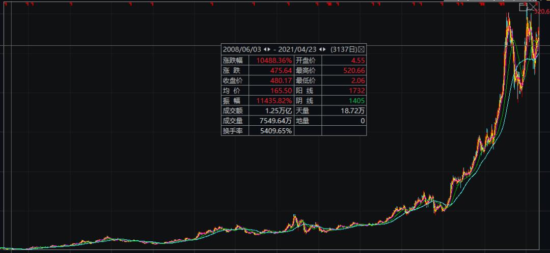 炒股忘了密码五万变500万,5万元炒股忘记密码