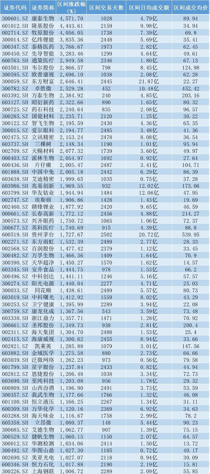 炒股忘了密码五万变500万,5万元炒股忘记密码