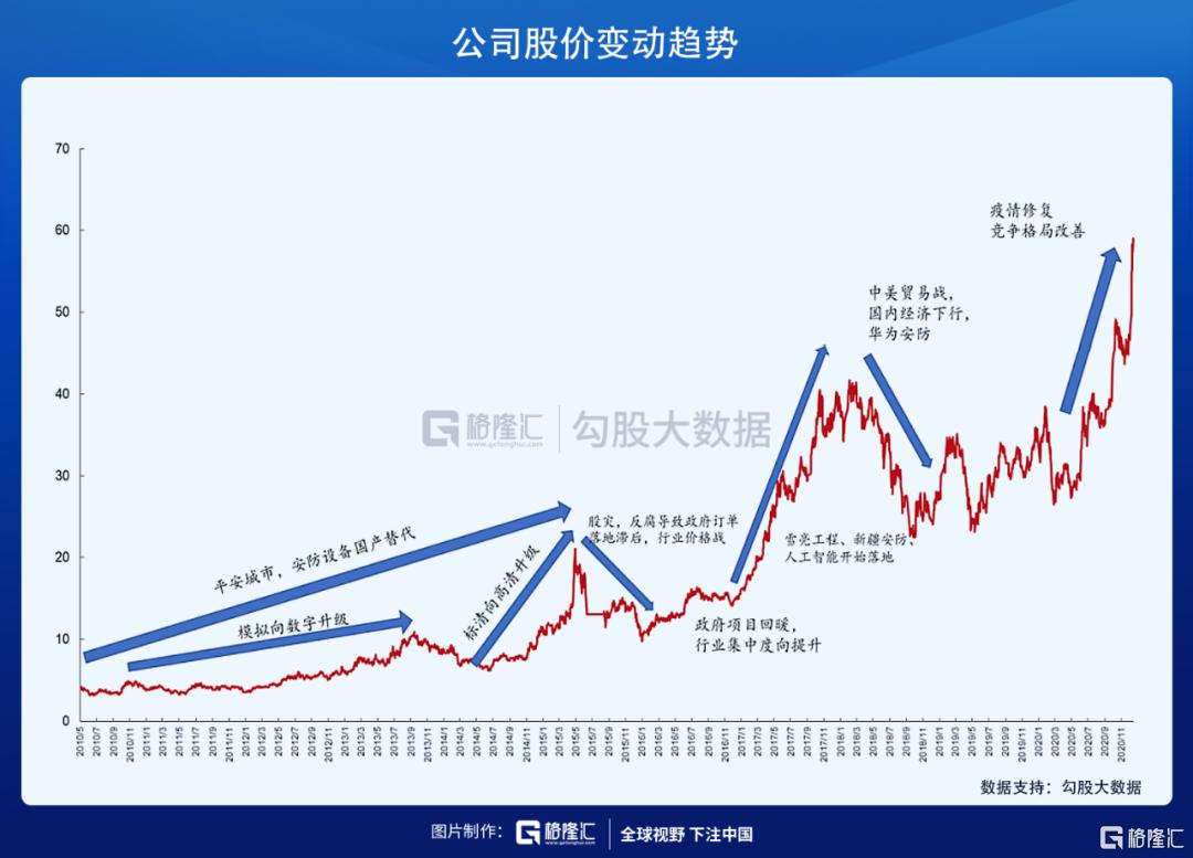 海康威视2024年四季度业绩预测,海康威视第三季度