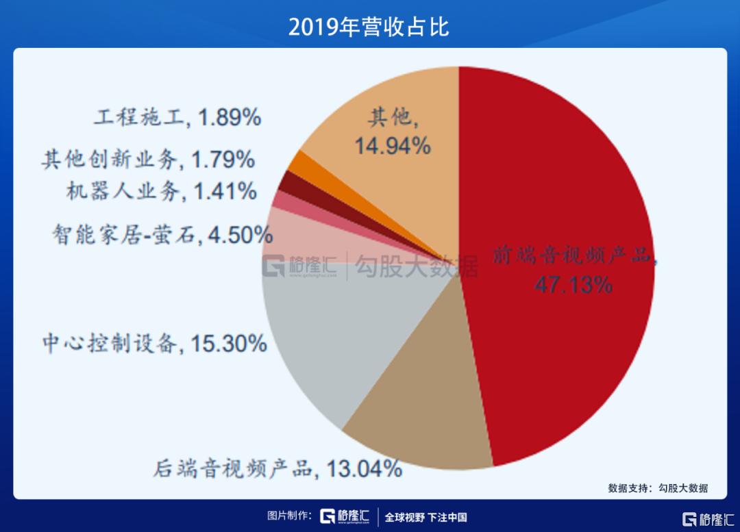 海康威视2024年四季度业绩预测,海康威视第三季度