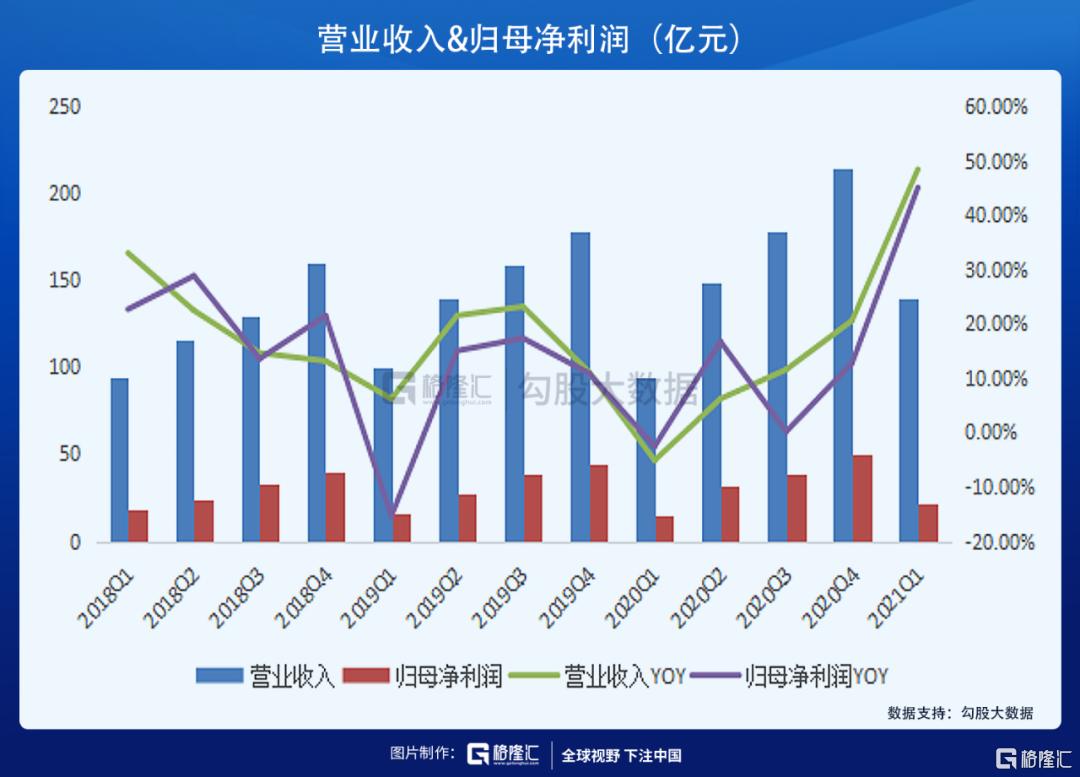 海康威视2024年四季度业绩预测,海康威视第三季度