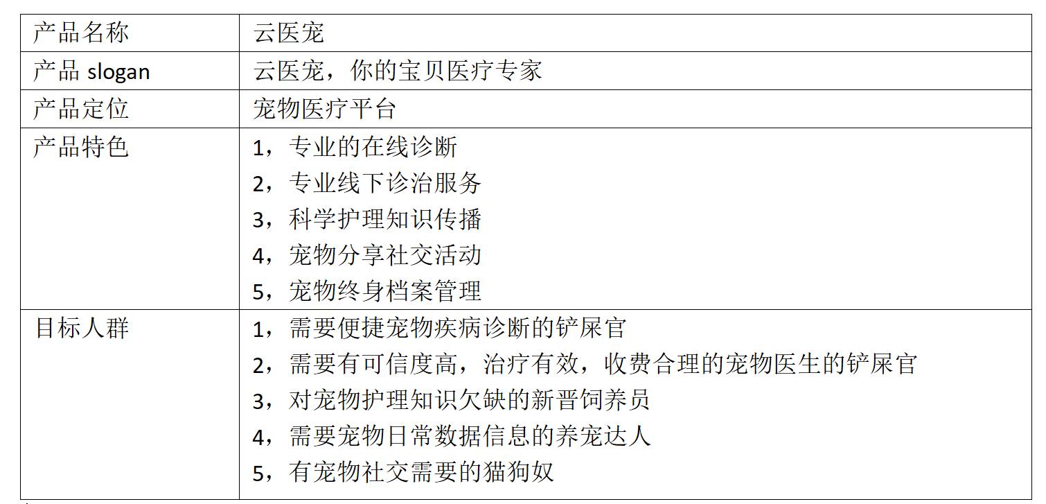 云医宠APP需求文档