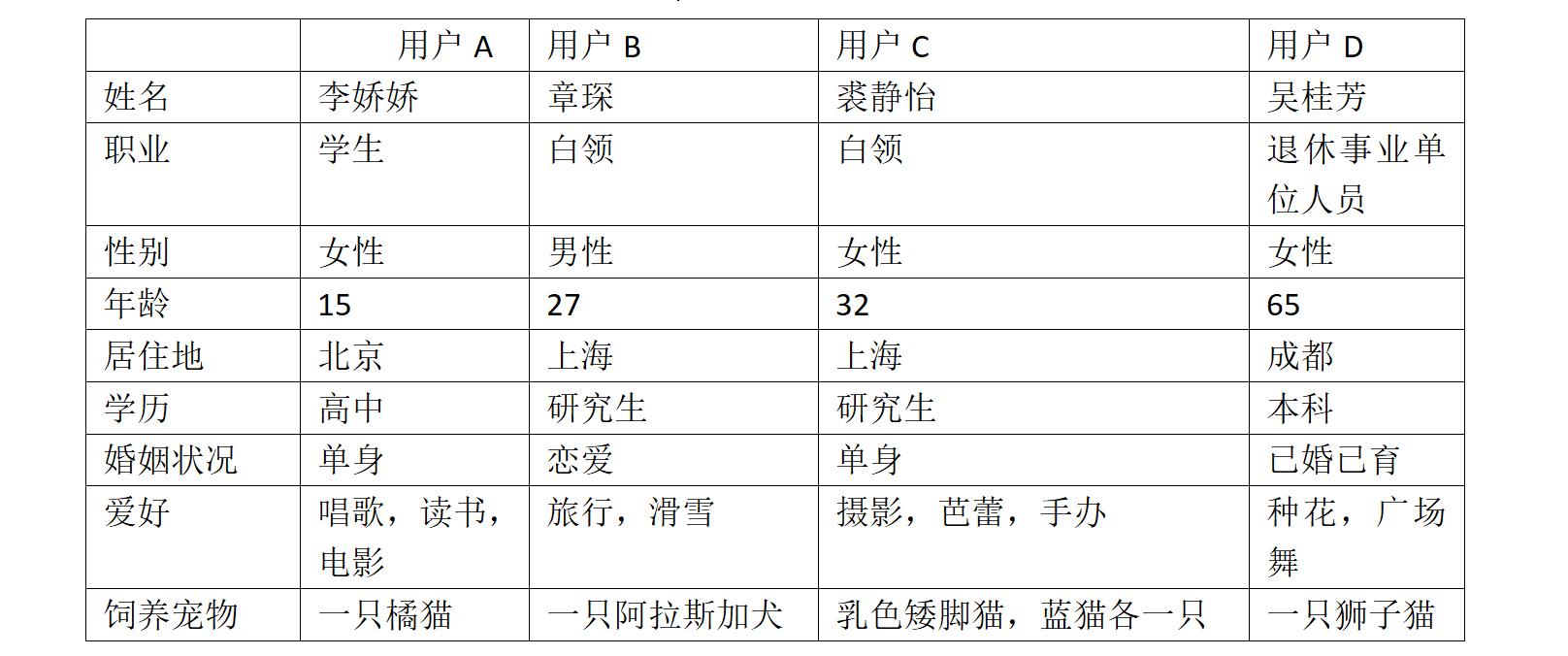 云医宠APP需求文档