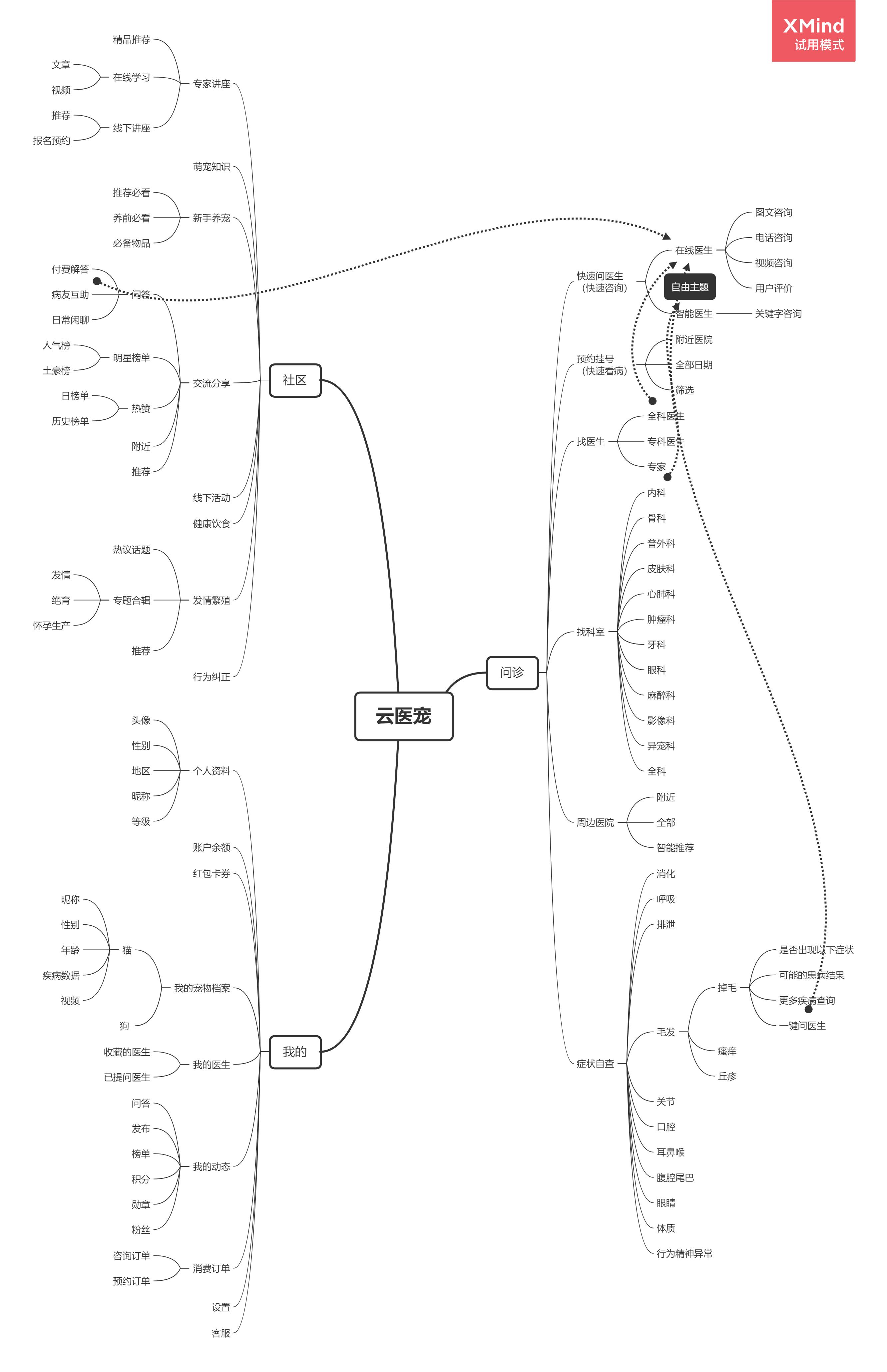 云医宠APP需求文档