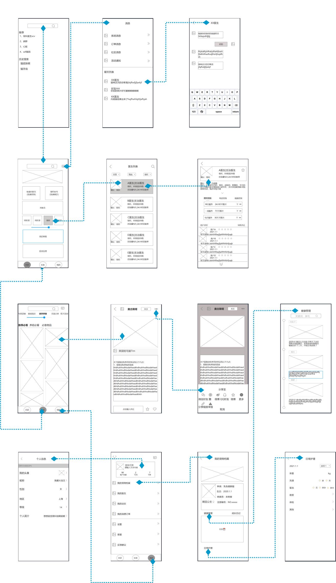 云医宠APP需求文档