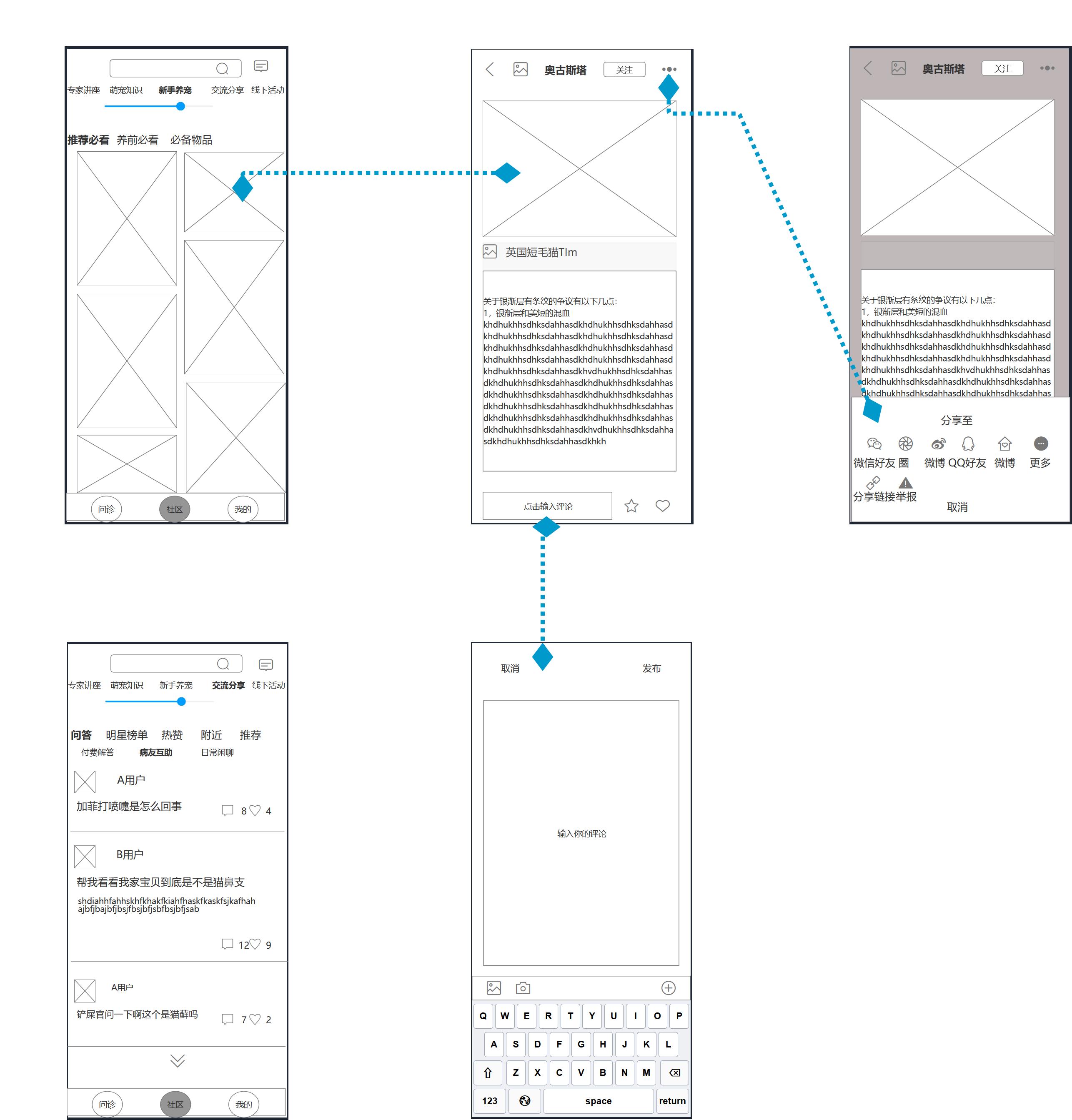 云医宠APP需求文档