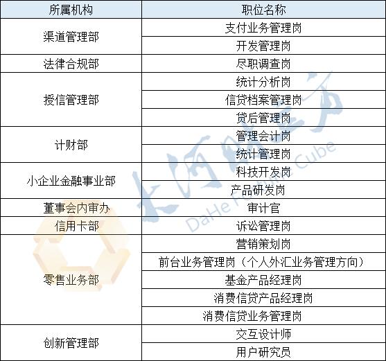 郑州银行保安招聘,郑州银行2024社会招聘最新信息