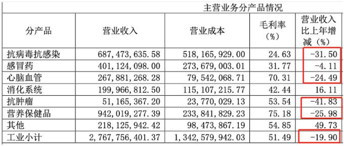 哈药股份最新领导层,哈药股份为什么长期业绩下滑