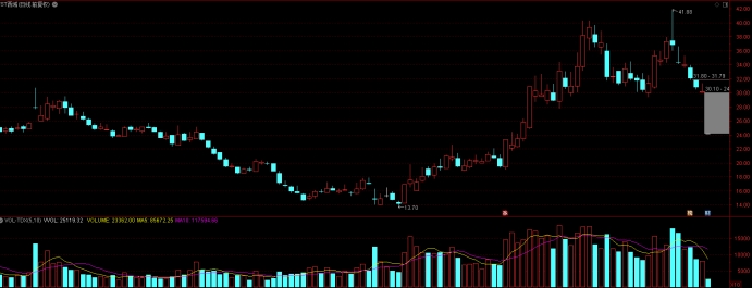 退市新规连续三年亏损退市,退市新规发威