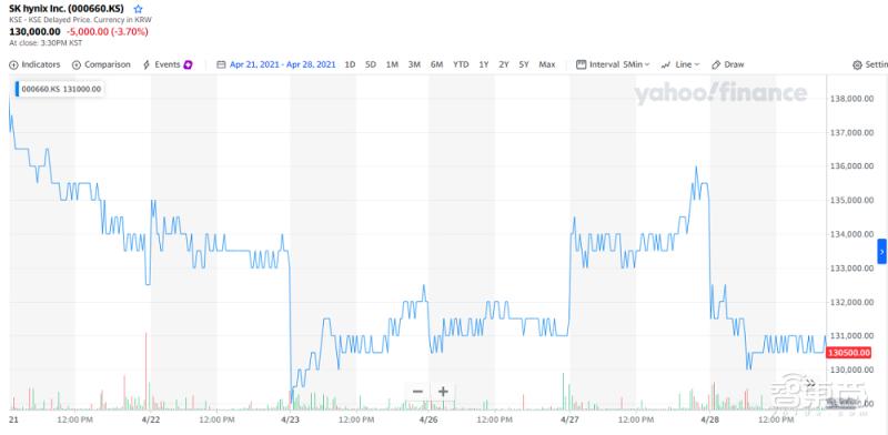sk海力士预计行业反转,sk海力士营收增长dram将扭亏为盈