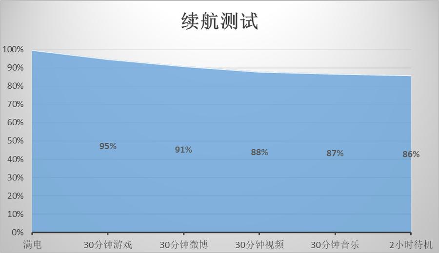 motorolag54值得入手吗,motorolag50价格