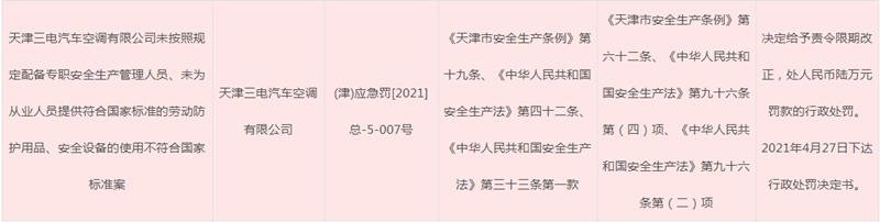 天津安全生产事故处罚规定,天津安全生产管理
