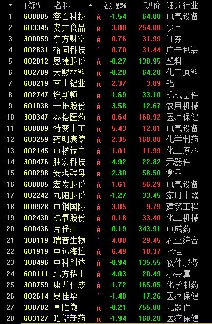 鐗涗汉閲嶄粨,鐗涗汉閲嶄粨涓摑鍥介檯