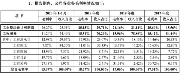 利柏特工程中标,利柏特工程事故