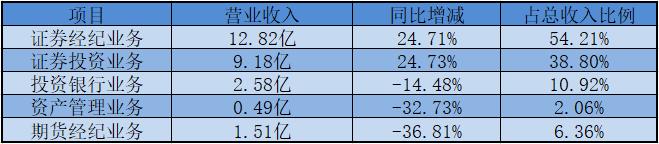 南京证券业绩最新消息,一季报业绩大增为什么还跌停
