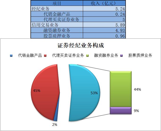 南京证券业绩最新消息,一季报业绩大增为什么还跌停