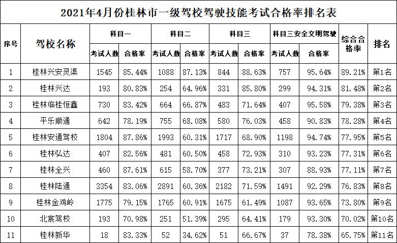 桂林有哪些正规驾校,桂林驾校排名一览表