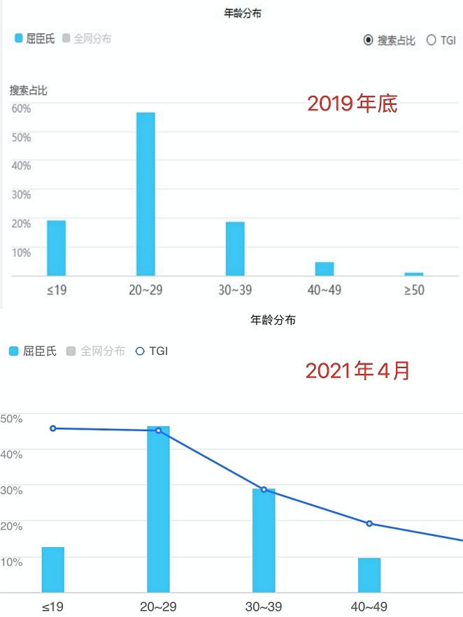 新零售美妆店10大加盟连锁店,美妆加盟店经营模式分析