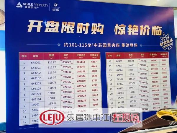 江门礼乐特价房,江门房价4字头新楼盘在售