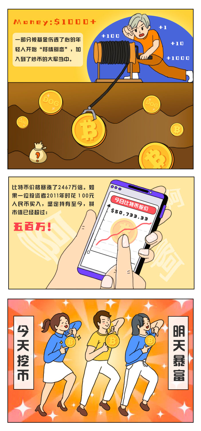 2.6亿“新”青年的花式理财:炒基金、炒币、炒鞋……财富密码掌握在自己手里