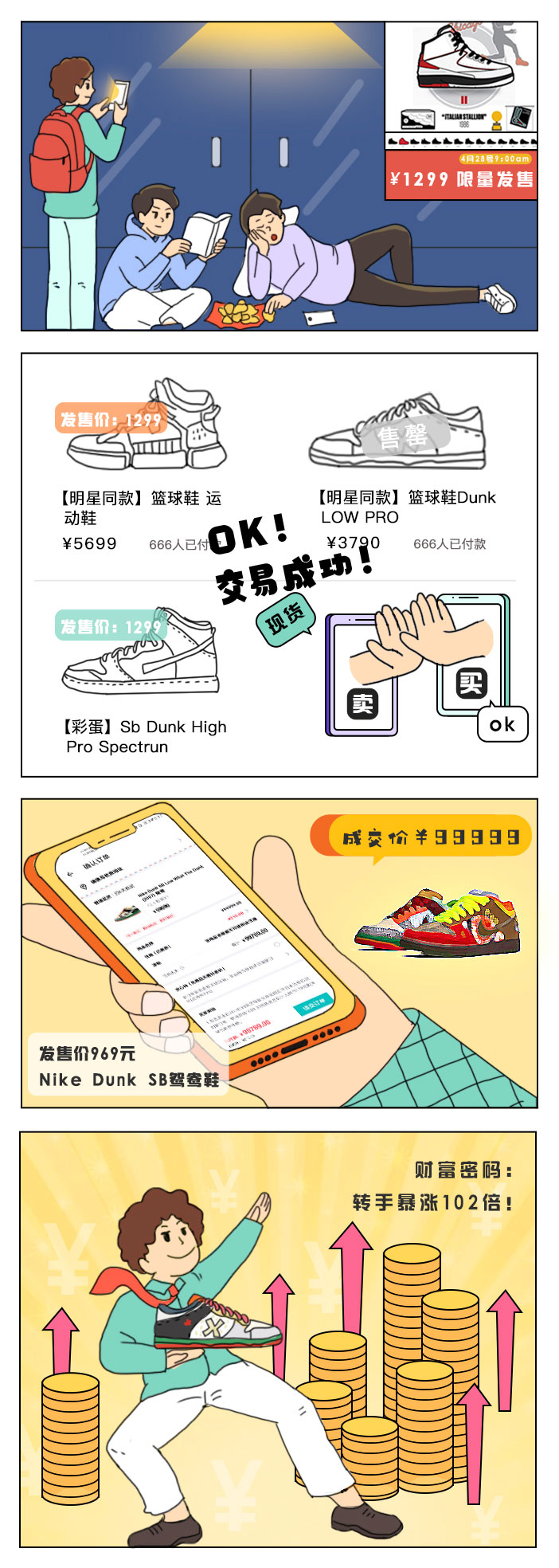 2.6亿“新”青年的花式理财:炒基金、炒币、炒鞋……财富密码掌握在自己手里