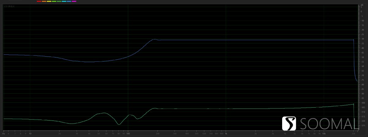 xiaomi小米11智能手机音质测评报告「SOOMAL」