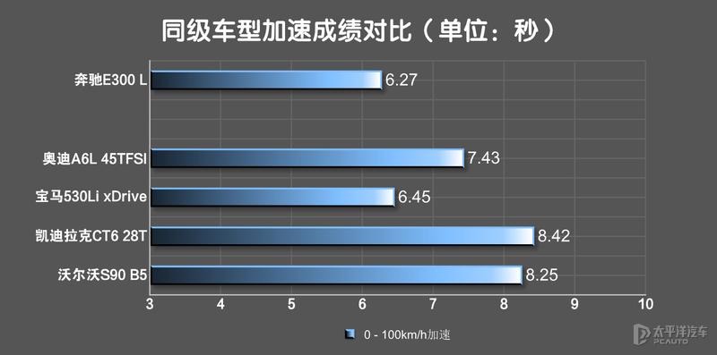 18款奔驰e级升级新款迈巴赫,奔驰e级最新迈巴赫